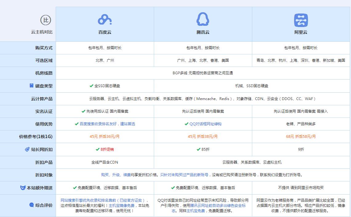 运粮湖管理区云主机代理对比.jpg